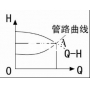 水泵基础知识（二）